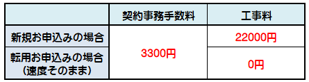 ahamo光の初期費用