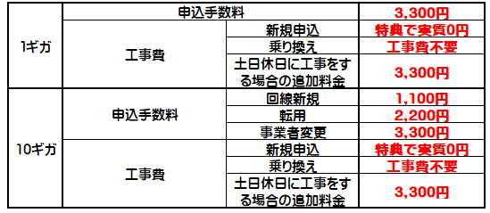 ビッグローブ光の月額費用