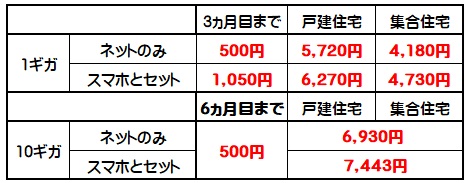 ソフトバンク光の費用