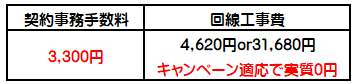 ソフトバンク光の初期費用