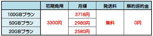 クラウドWiFiの費用