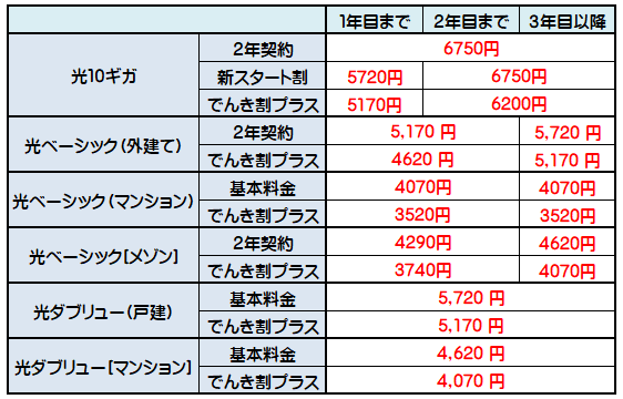 MEGA EGG光の費用　