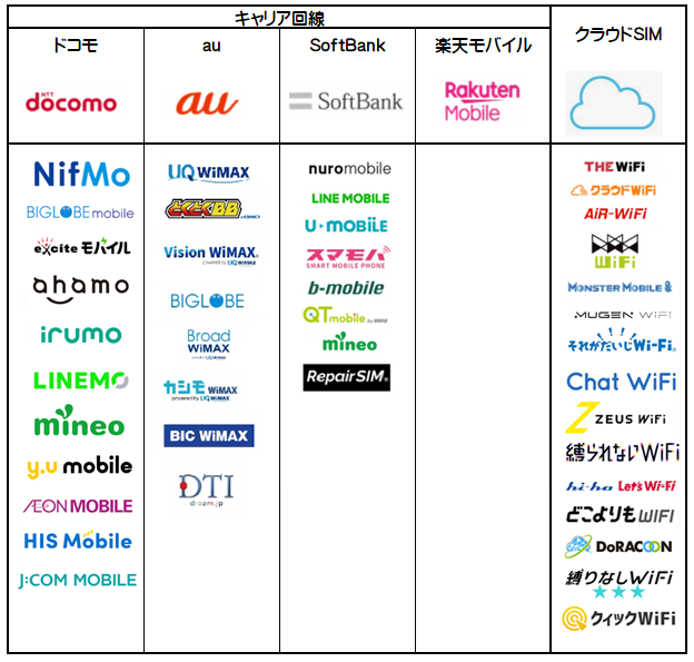 モバイルWi-Fiの種類