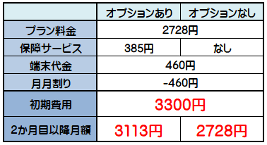 ぴたっとWi-Fiの費用