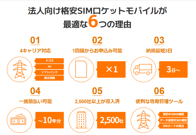 法人向け格安SIMロケットモバイルが
最適な6つの理由