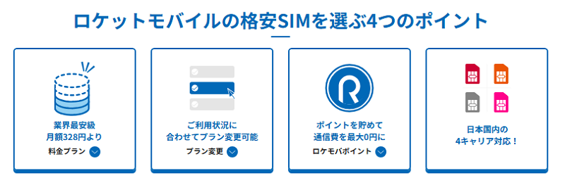 ロケットモバイルの格安SIMを選ぶ4つのポイント