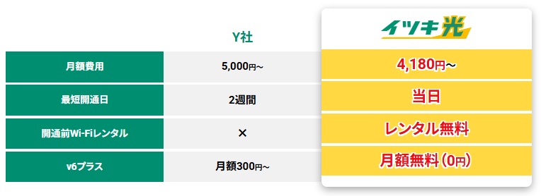 イツキ光の比較